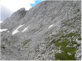 Planina Blato - Kanjavec (West peak)